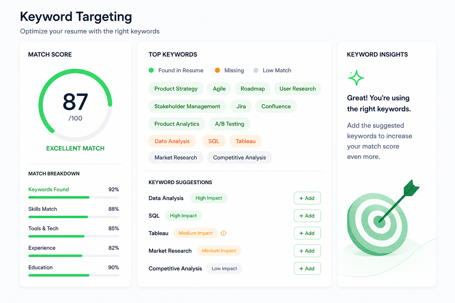 Keyword Analysis Dashboard